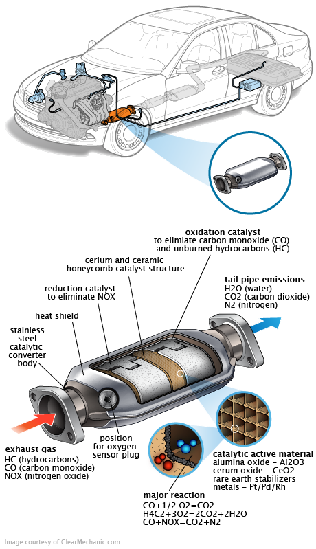 See P1921 repair manual